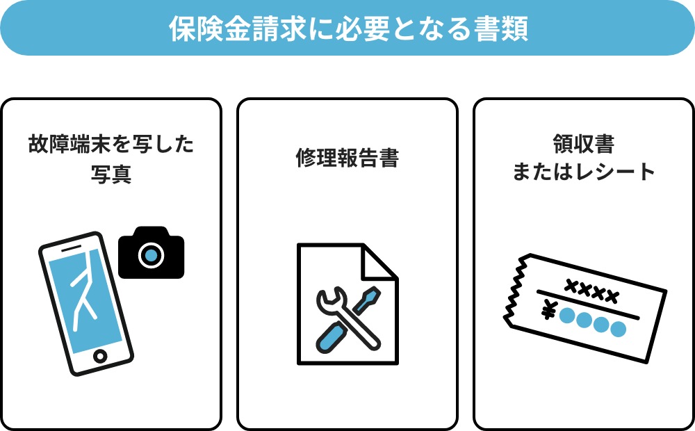 保険金請求に必要となる書類 1、故障端末を写した写真 2修理報告書、 3、領収書またはレシート